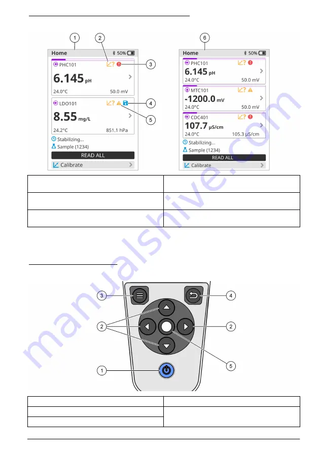 Hach HQ1110 Basic User Manual Download Page 15