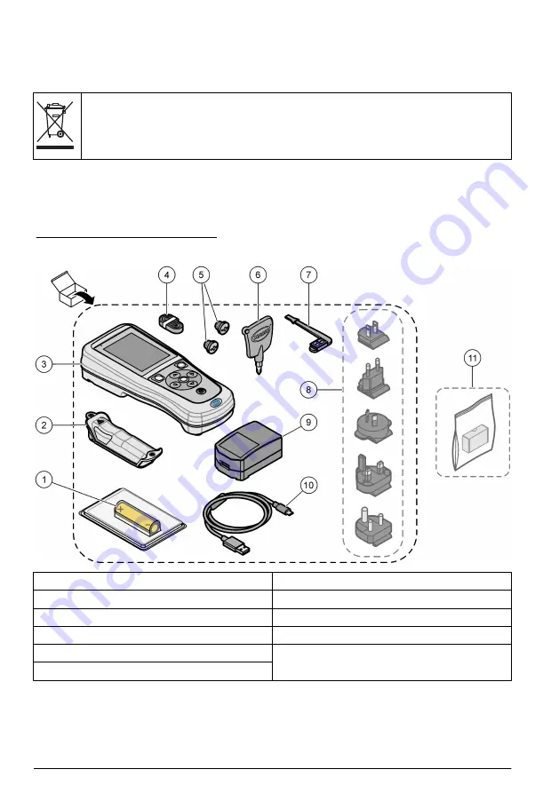 Hach HQ1110 Basic User Manual Download Page 66