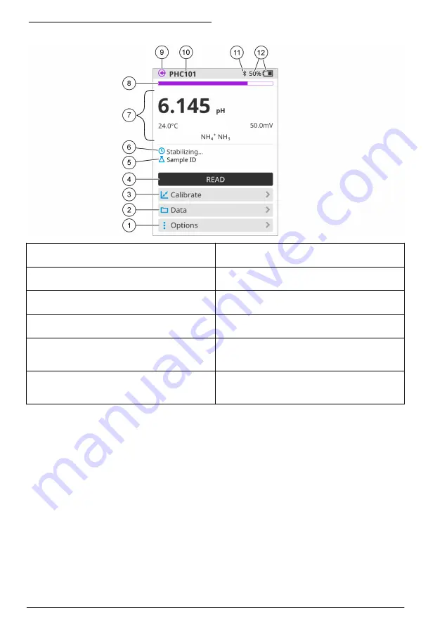 Hach HQ1110 Basic User Manual Download Page 74