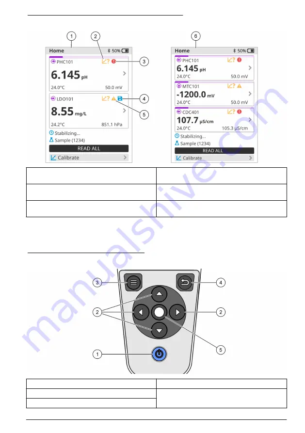 Hach HQ1110 Basic User Manual Download Page 75