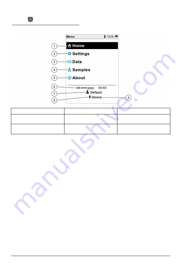 Hach HQ1110 Basic User Manual Download Page 76