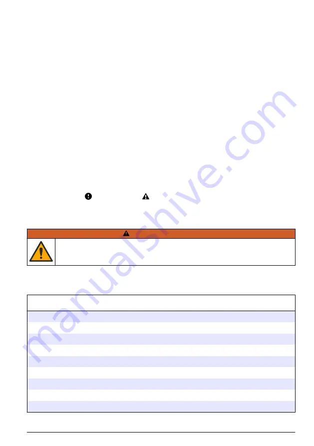 Hach HQ1110 Basic User Manual Download Page 81