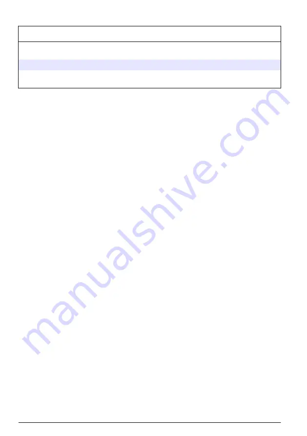 Hach HQ1110 Basic User Manual Download Page 82