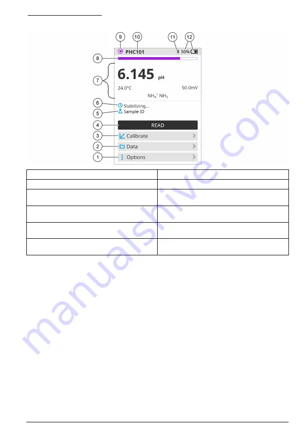 Hach HQ1110 Basic User Manual Download Page 93