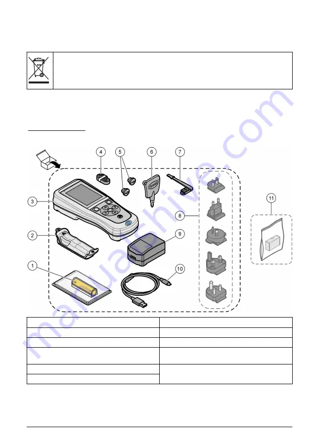 Hach HQ1110 Basic User Manual Download Page 103