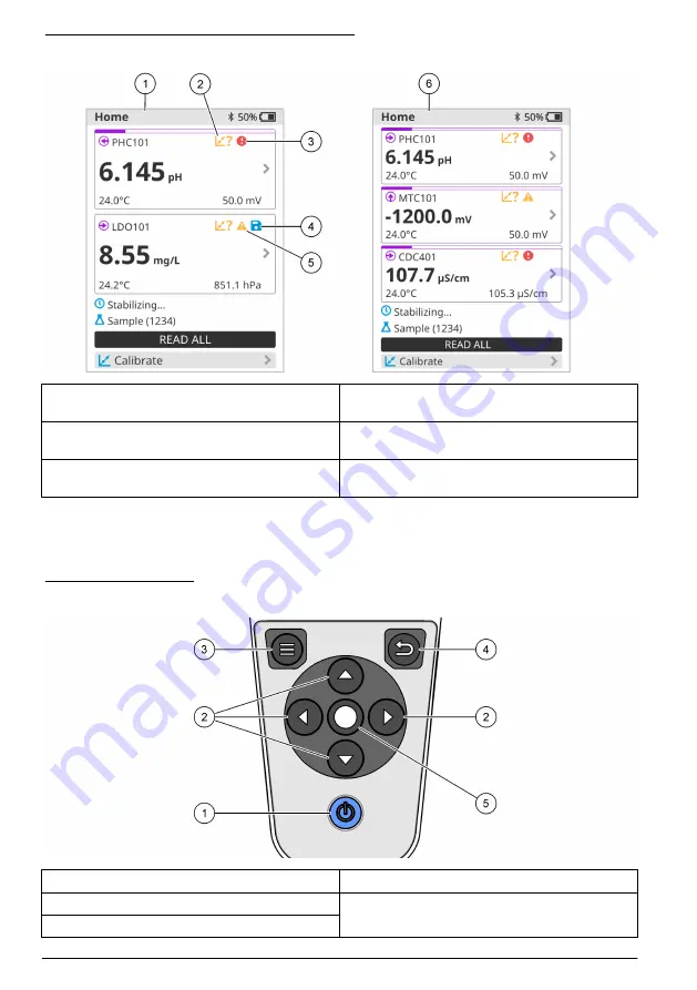 Hach HQ1110 Basic User Manual Download Page 112