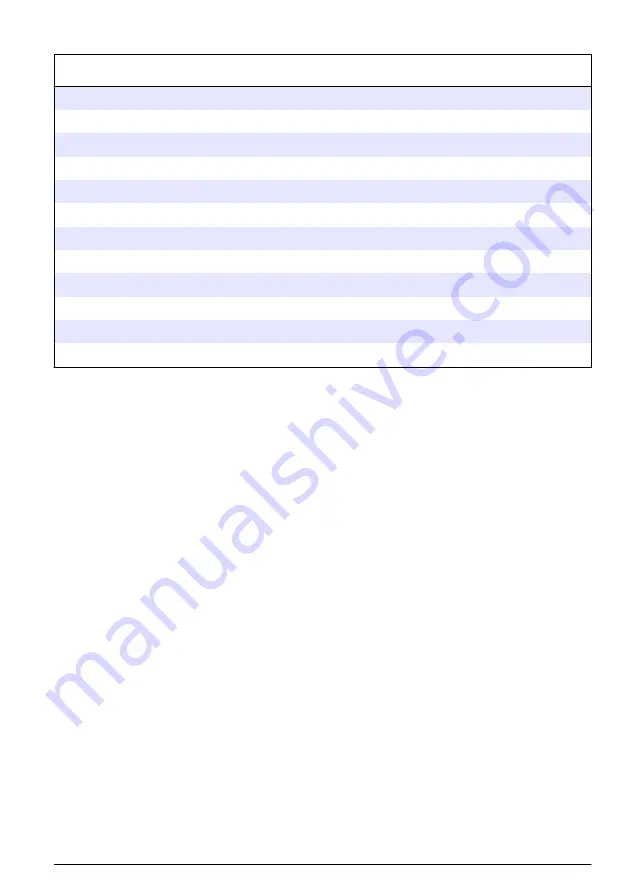 Hach HQ1110 Basic User Manual Download Page 137