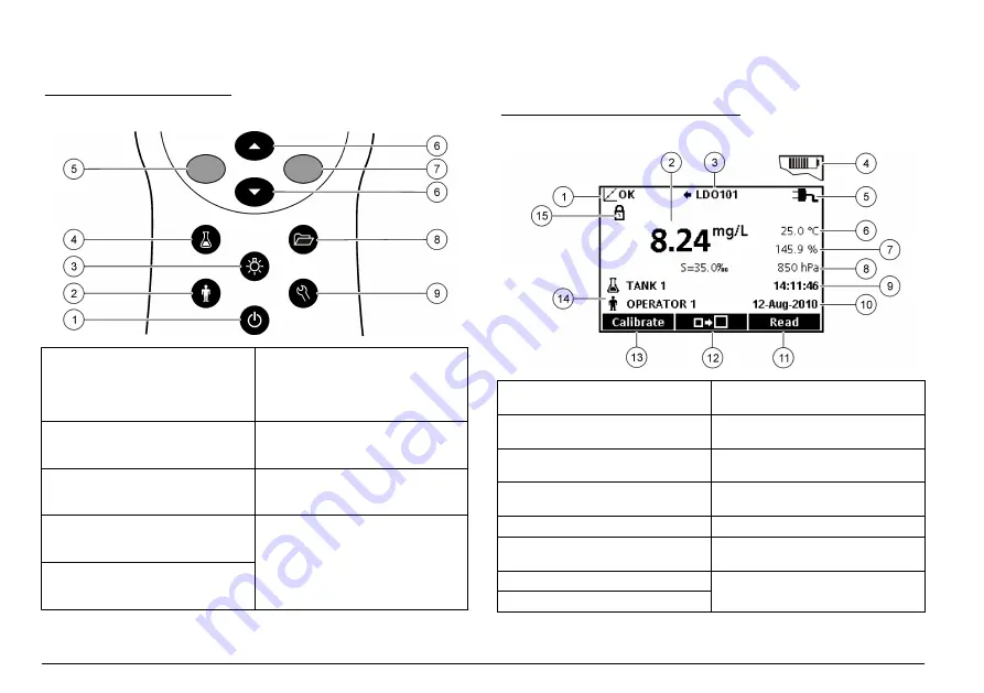 Hach HQ11d Basic User Manual Download Page 38