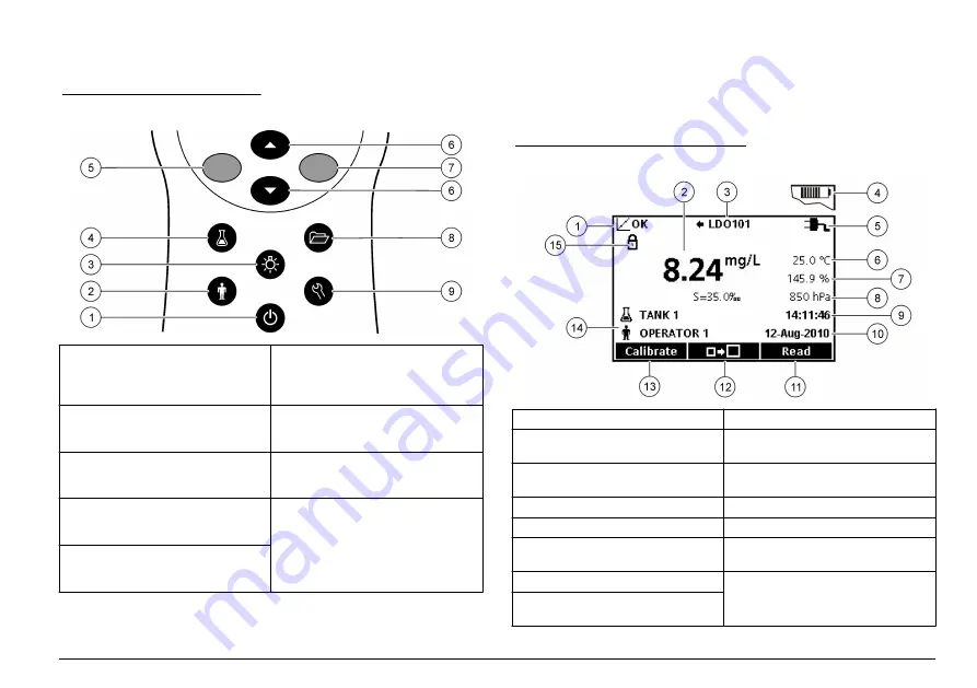 Hach HQ11d Basic User Manual Download Page 53