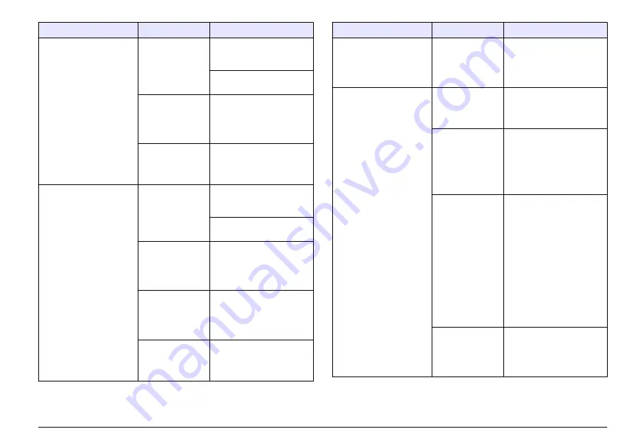 Hach HQ11d Basic User Manual Download Page 61