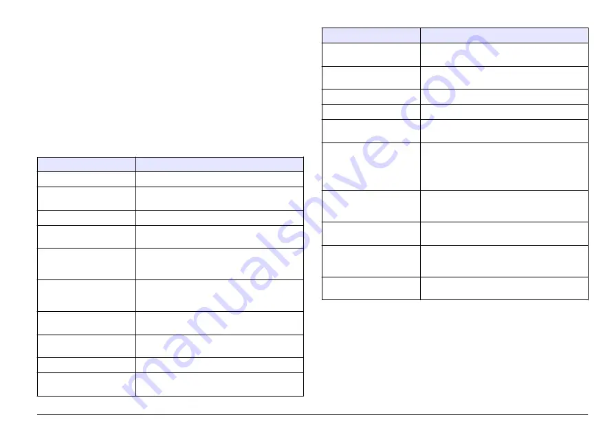 Hach HQ11d Basic User Manual Download Page 63