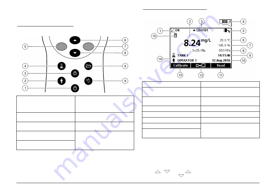 Hach HQ11d Basic User Manual Download Page 97