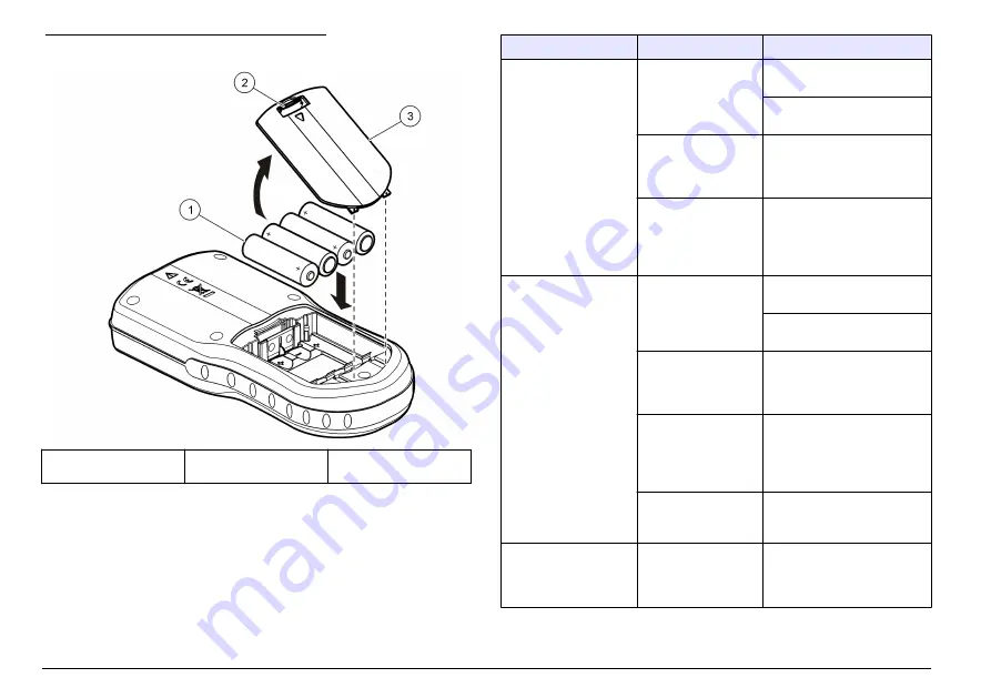 Hach HQ11d Basic User Manual Download Page 148