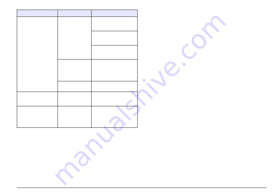 Hach HQ11d Basic User Manual Download Page 177