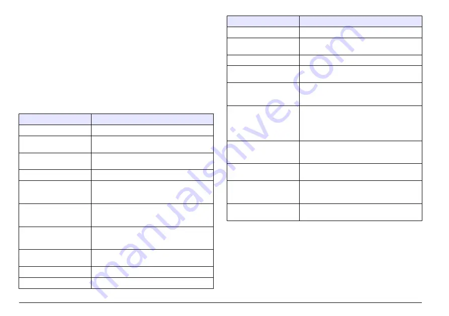 Hach HQ11d Basic User Manual Download Page 178