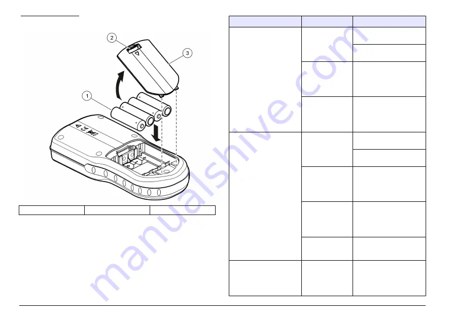 Hach HQ11d Basic User Manual Download Page 206