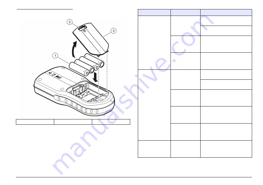 Hach HQ11d Basic User Manual Download Page 235