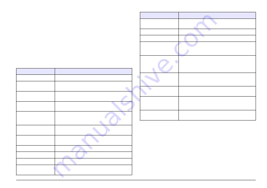 Hach HQ11d Basic User Manual Download Page 267