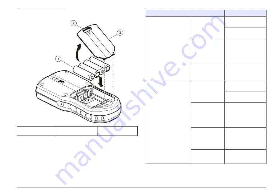 Hach HQ11d Basic User Manual Download Page 307