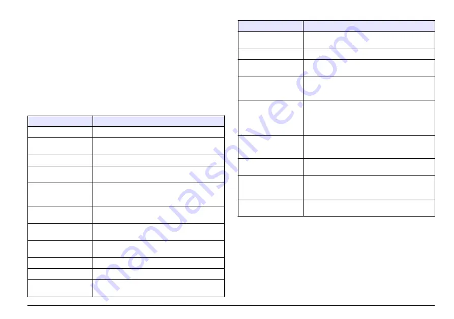 Hach HQ11d Basic User Manual Download Page 309