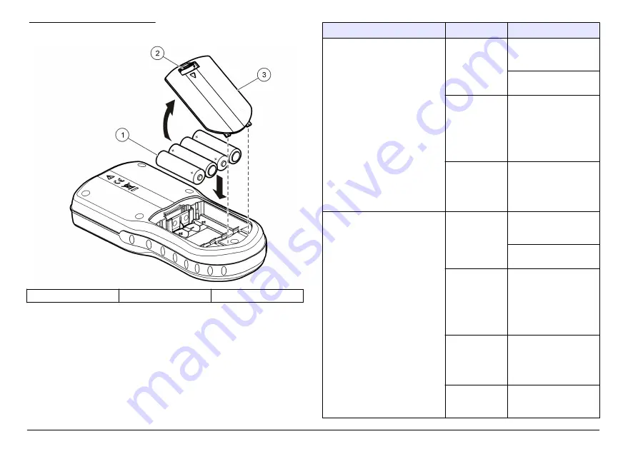 Hach HQ11d Basic User Manual Download Page 366