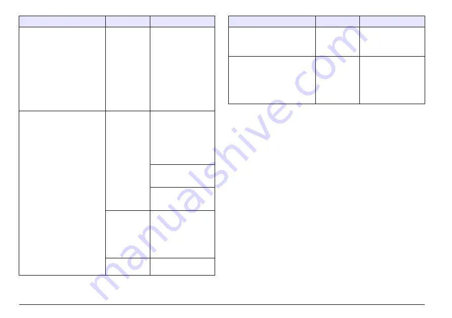 Hach HQ11d Basic User Manual Download Page 368