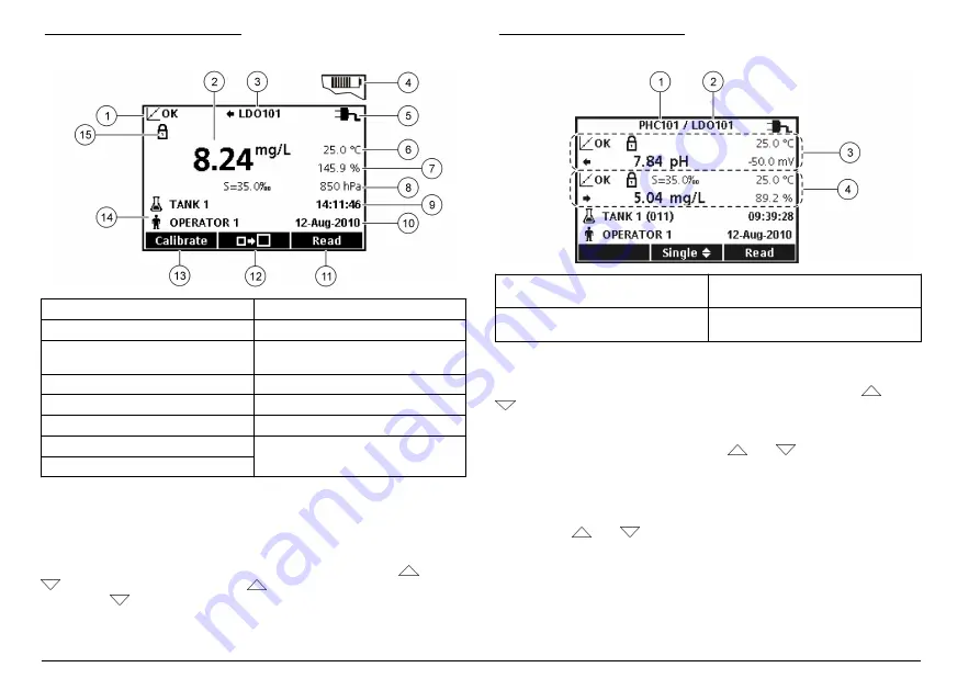 Hach HQd Basic User Manual Download Page 8