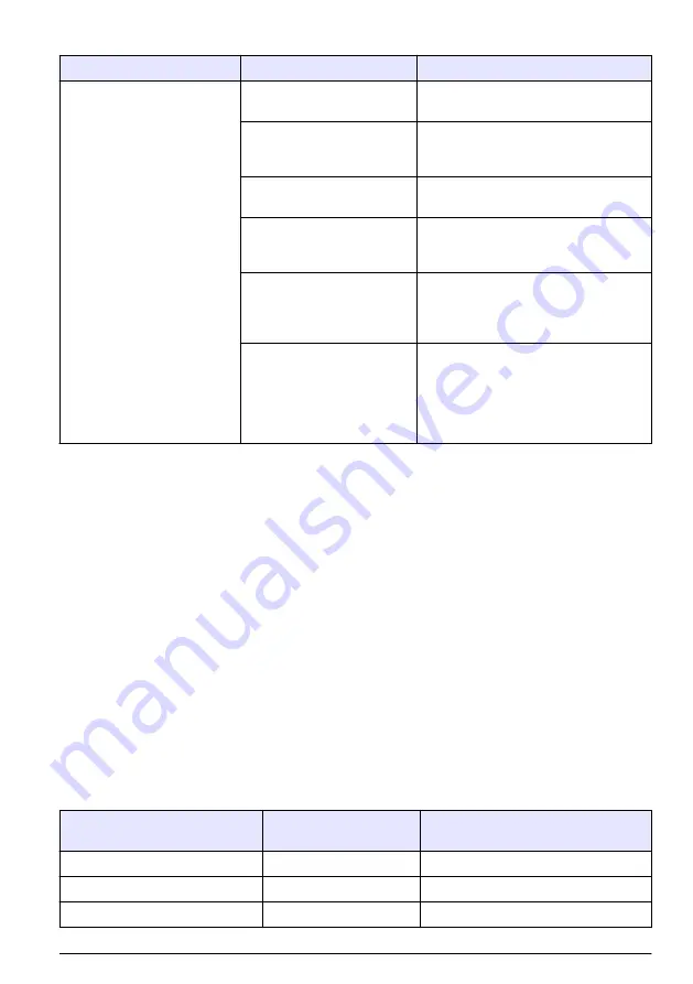 Hach IntelliCAL ISENH3181 Series User Manual Download Page 15