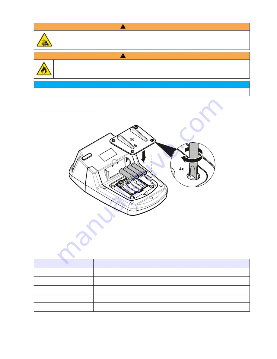 Hach lange dr 1900 User Manual Download Page 9