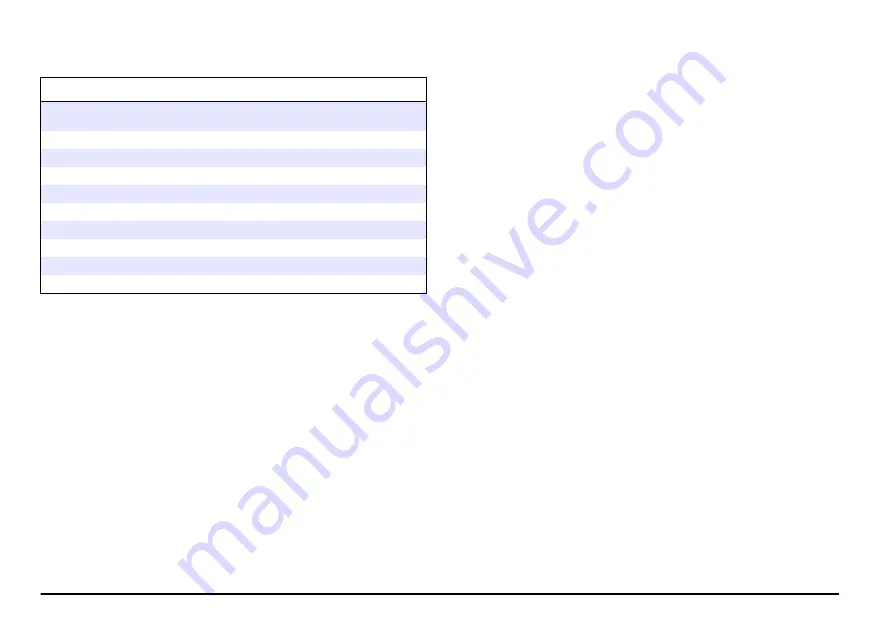 Hach LANGE LOC 100 User Manual Download Page 38