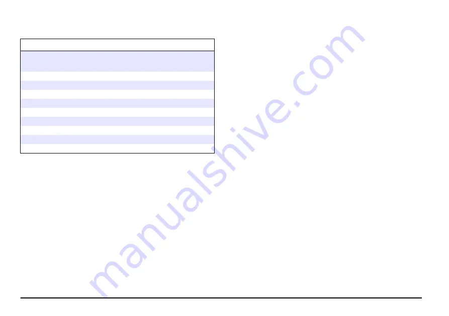 Hach LANGE LOC 100 User Manual Download Page 158