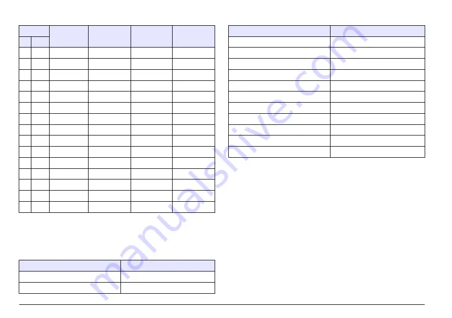 Hach Lange SensION+ MM 378 User Manual Download Page 46