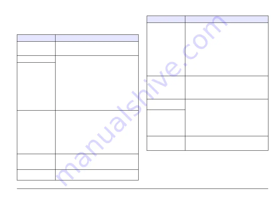 Hach Lange SensION+ MM 378 User Manual Download Page 63