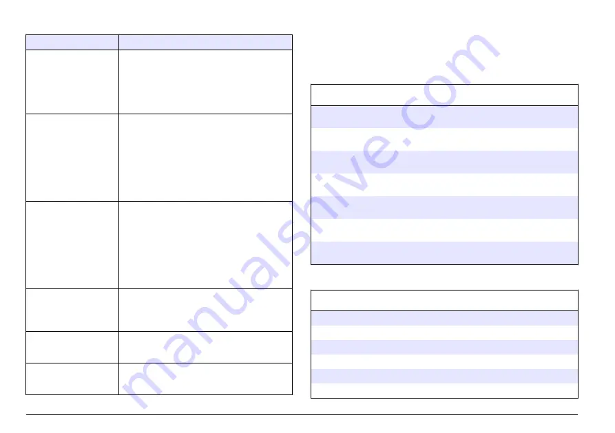 Hach Lange SensION+ MM 378 User Manual Download Page 152