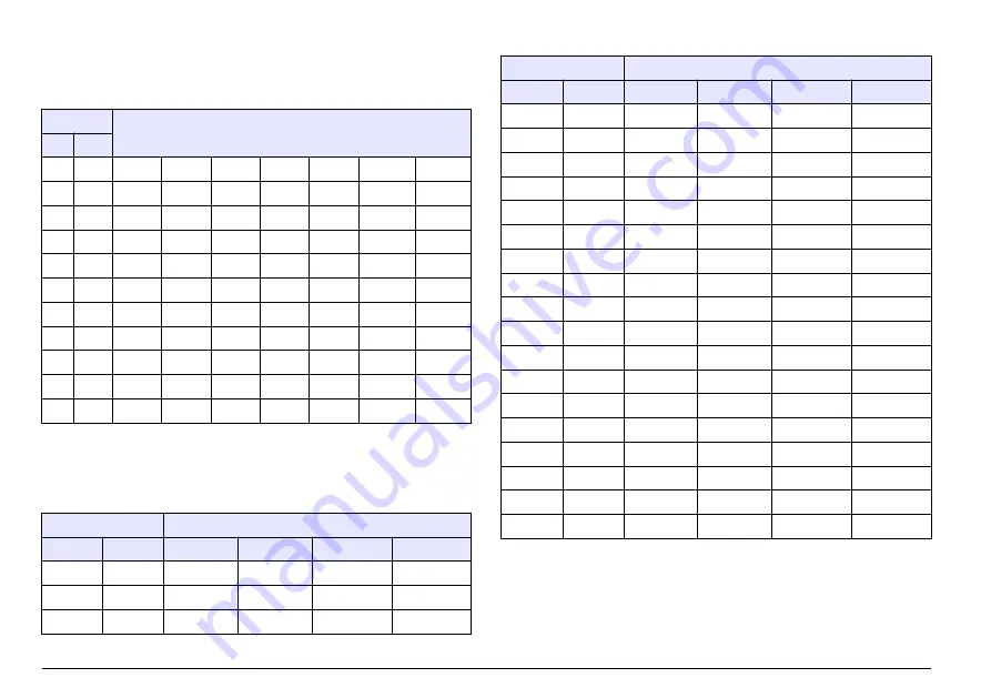 Hach Lange SensION+ MM 378 User Manual Download Page 154