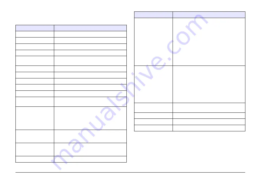 Hach Lange SensION+ MM 378 User Manual Download Page 157