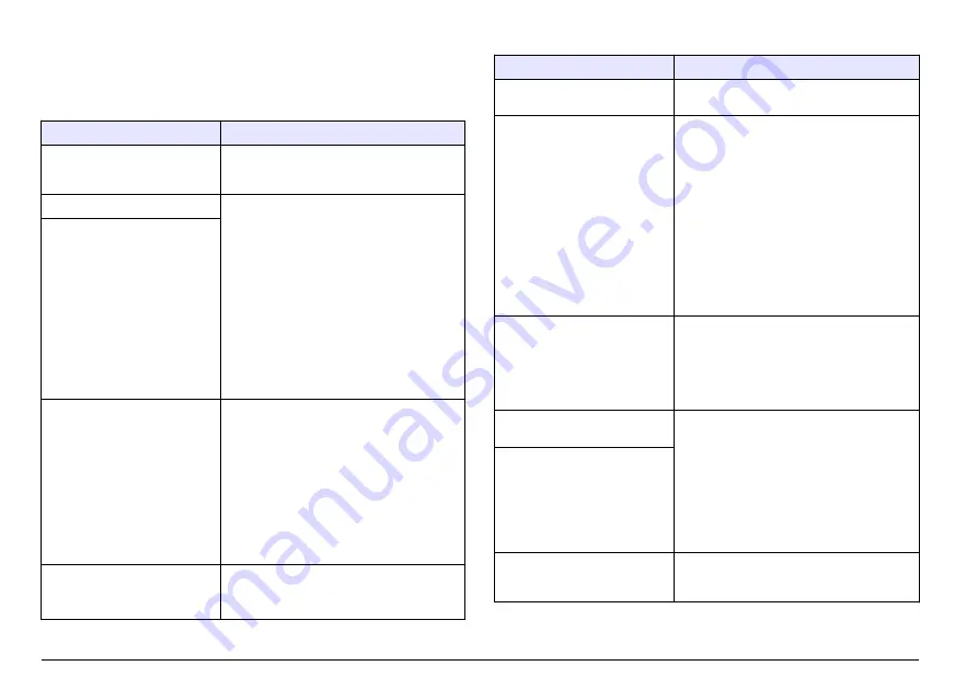 Hach Lange SensION+ MM 378 User Manual Download Page 174