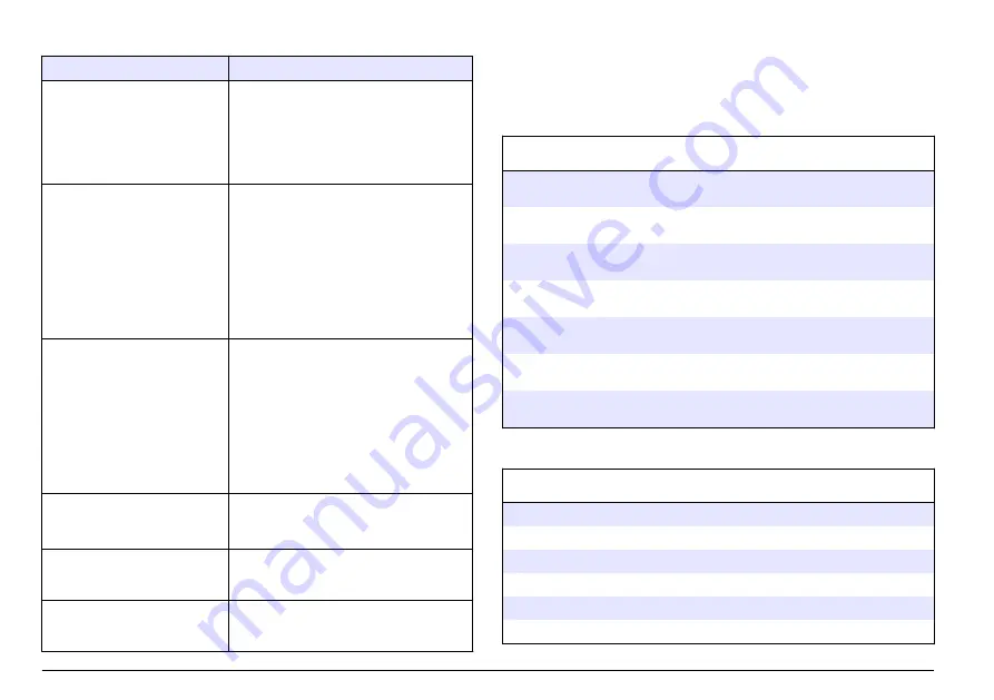 Hach Lange SensION+ MM 378 User Manual Download Page 262