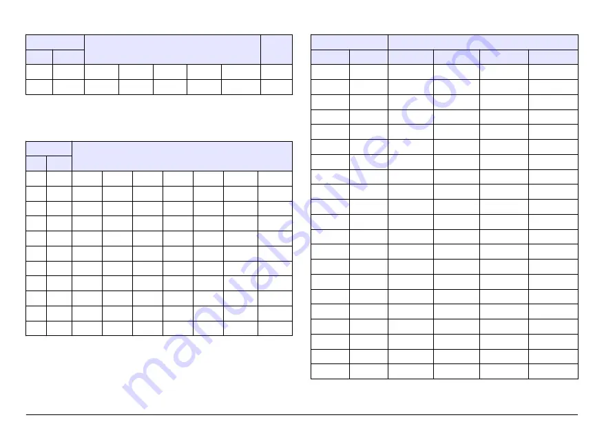 Hach Lange SensION+ MM 378 User Manual Download Page 264