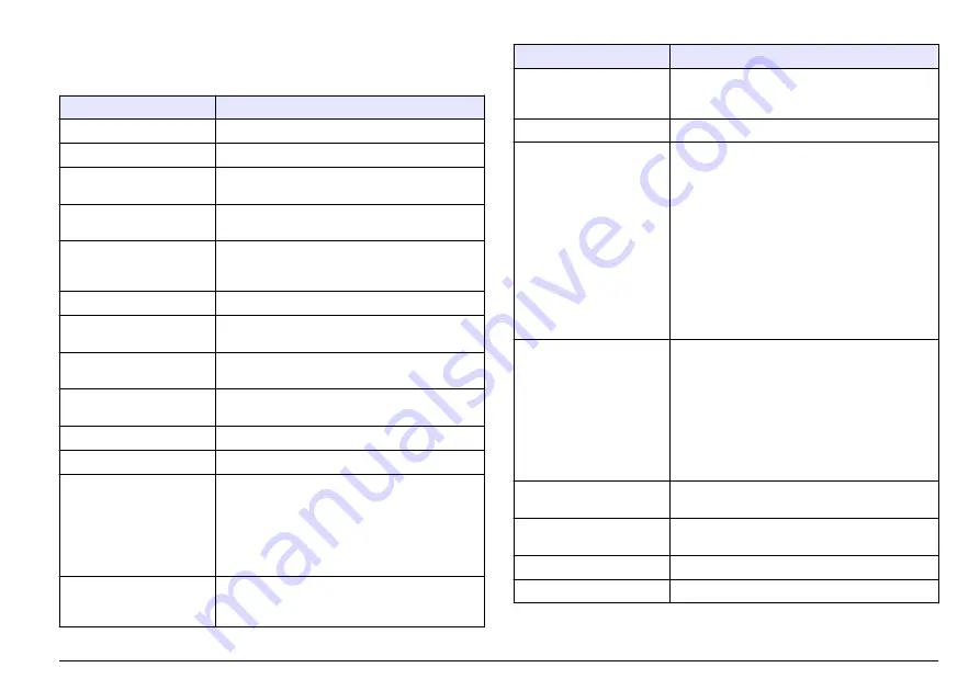 Hach Lange SensION+ MM 378 User Manual Download Page 267