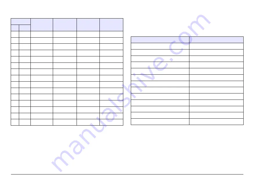 Hach Lange SensION+ MM 378 User Manual Download Page 290