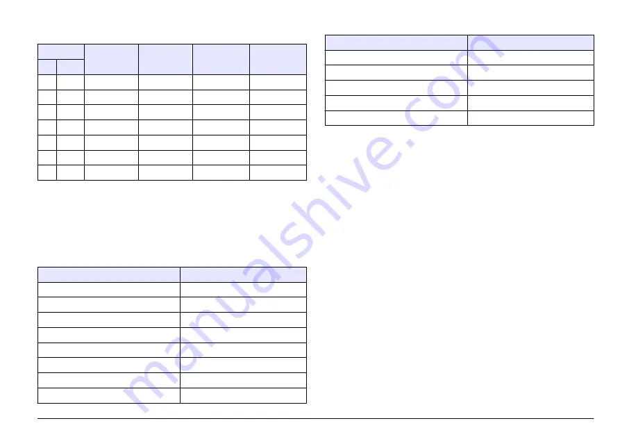 Hach Lange SensION+ MM 378 User Manual Download Page 381