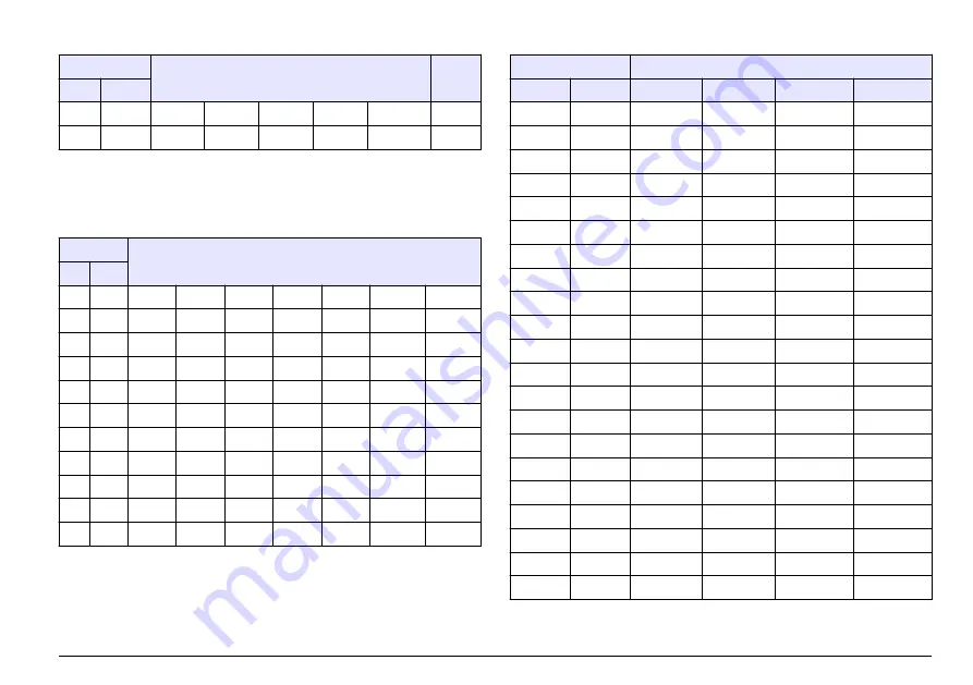 Hach Lange SensION+ MM 378 User Manual Download Page 401