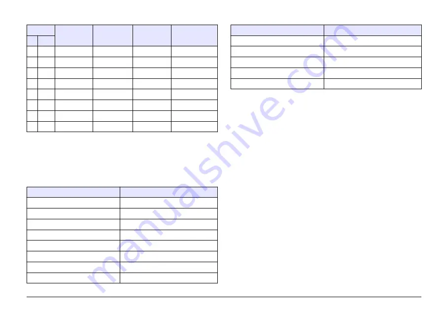 Hach Lange SensION+ MM 378 User Manual Download Page 403