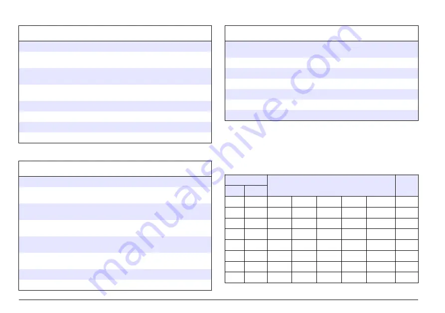 Hach Lange SensION+ MM 378 User Manual Download Page 422