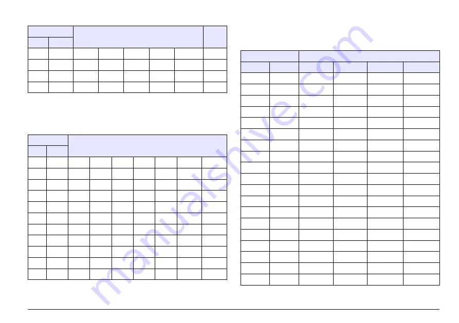 Hach Lange SensION+ MM 378 User Manual Download Page 445