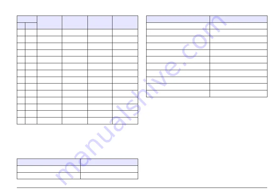 Hach Lange SensION+ MM 378 User Manual Download Page 447