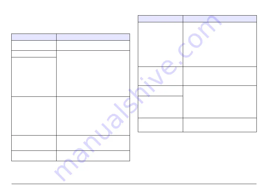 Hach Lange SensION+ MM 378 User Manual Download Page 464