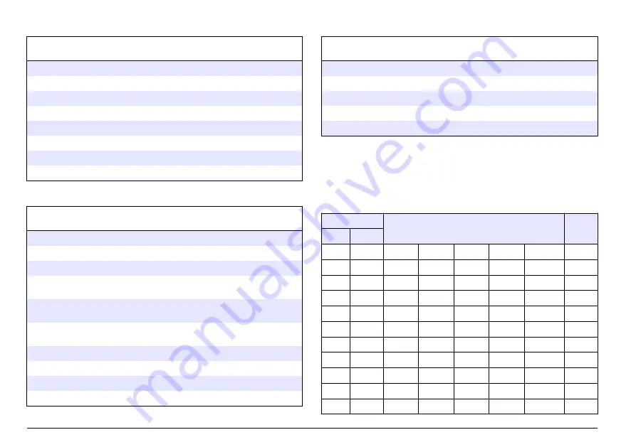 Hach Lange SensION+ MM 378 User Manual Download Page 466