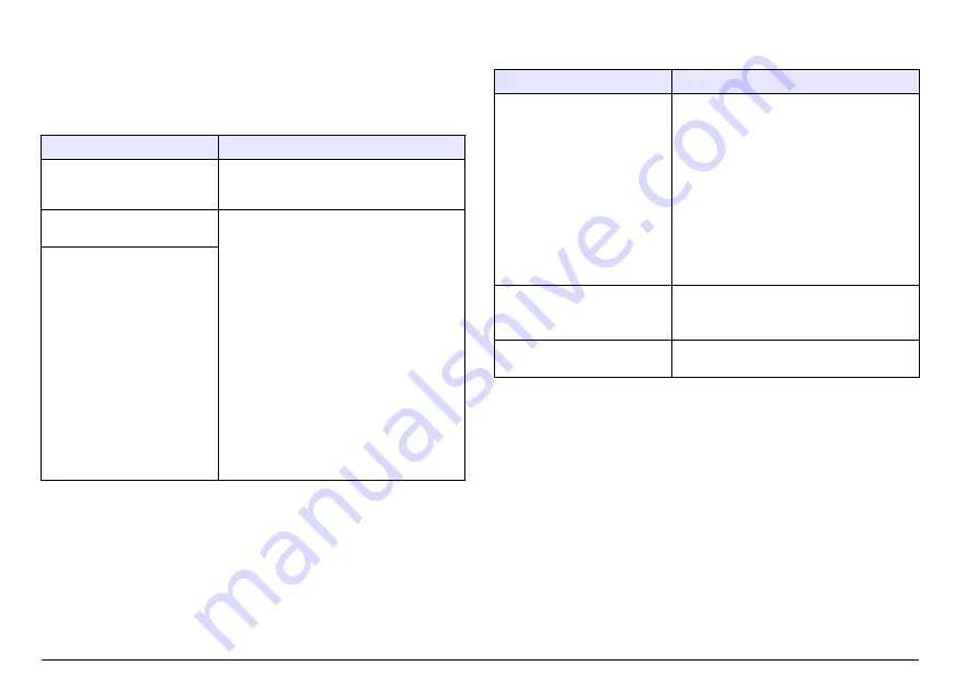 Hach Lange SensION+ MM 378 User Manual Download Page 488